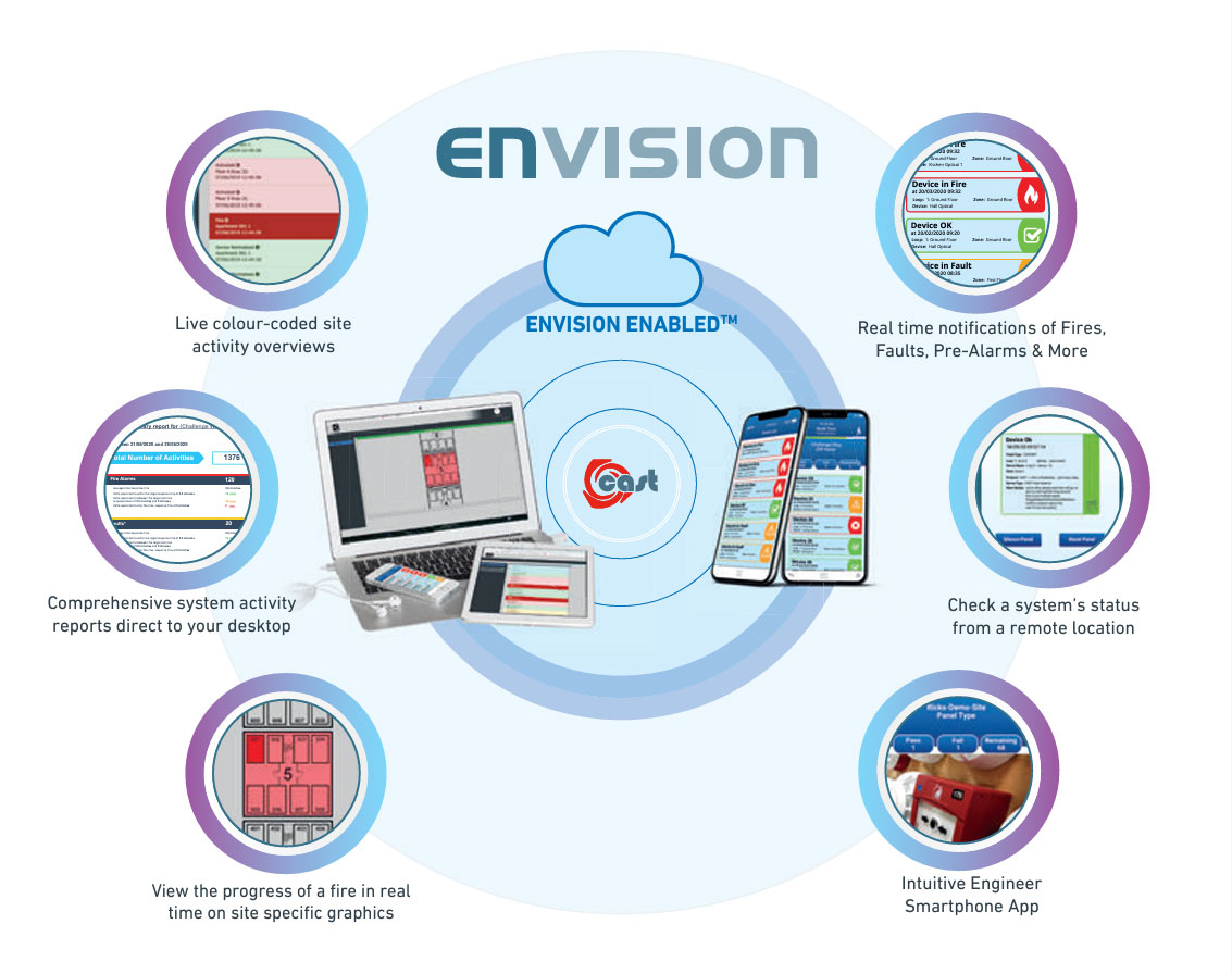 Addressable Fire Systems - Envision - S.E.A.F services