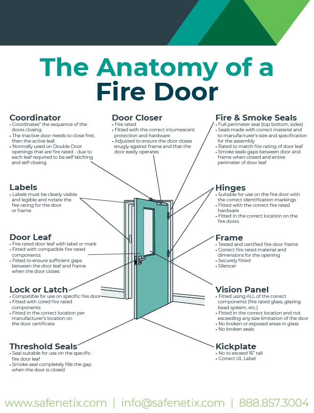 Sussex Electrical and Fire - Fire exit